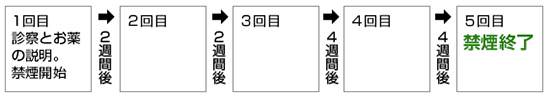 禁煙